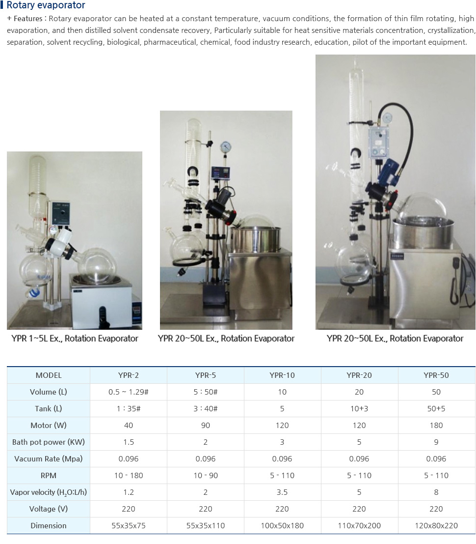 Rotary Evaporator